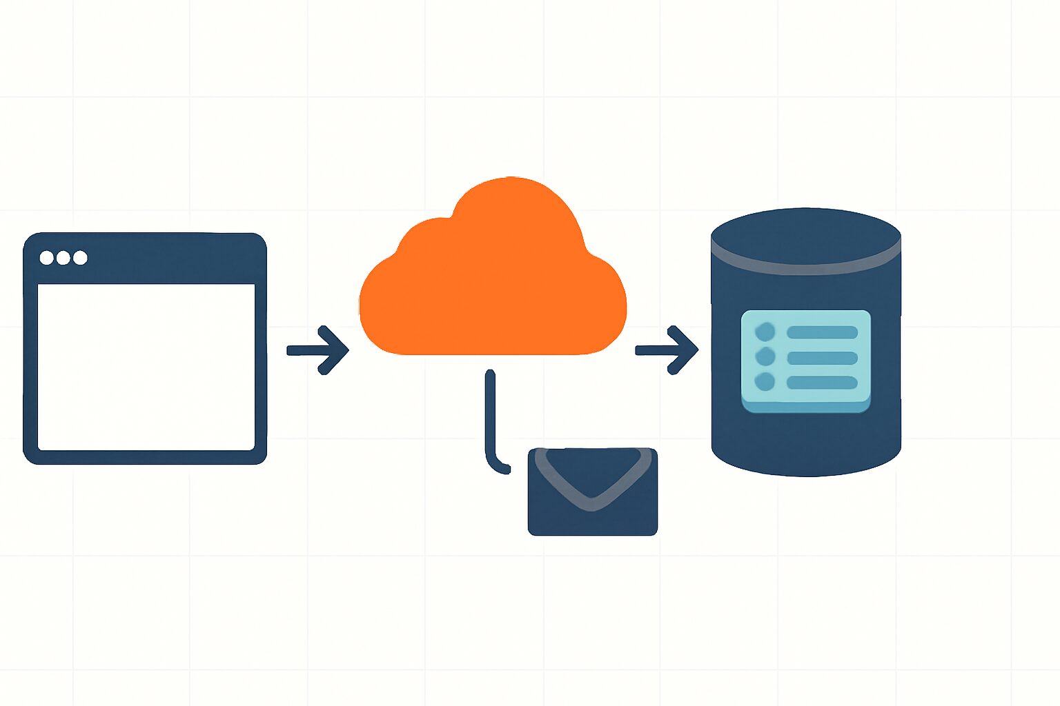 Cloudflare Pages + D1 + Brevo で作るニュースレター登録基盤の全体像イメージ